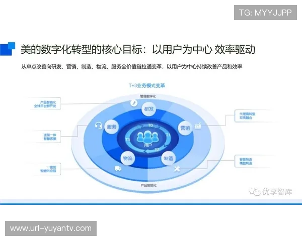 数字线程技术贯穿统筹全链,无缝连接 数字线程技术贯穿统筹全链,无缝连接