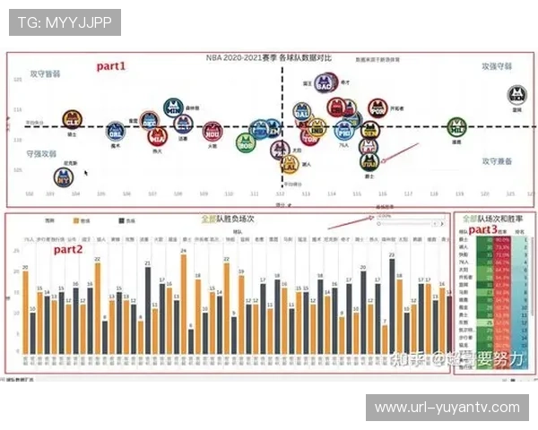 数据模型揭示球队风格转变,直接打法收益明显 数据模型揭示球队风格转变,直接打法收益明显